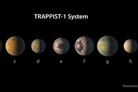 Astronomové objevili ve vzdálenosti 40 světelných let od Země unikátní soustavu se sedmi planetami, z nichž tři leží v takzvané obyvatelné zóně. 